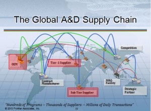 Supply chain ppt