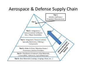 Aerospace-Supply-Chain-2