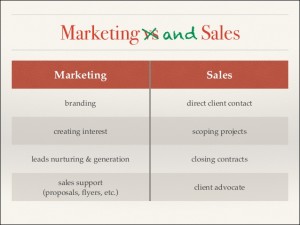 marketing-sales-difference-why-3-638