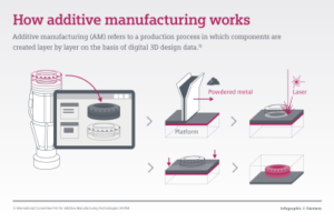 how-additive-manufacturing-works.story